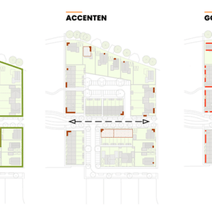 concept architectuur